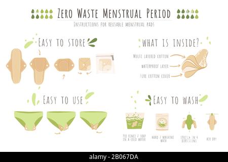 Zero Waste Woman Menstruation Period Vector Cartoon flaches Set von Gebrauchsanweisungen, Lagerung und Waschen Menstruationsunterlagen. Anweisungen für umweltfreundlich Stock Vektor