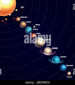 Sonnensystem mit Sonne und Planeten im Orbit mit Sternenhimmel im Universum. Galaxie mit saturn-, venus- und neptun-planeten, Abbildung von Cartoon-Planeten auf der Umlaufbahn Stock Vektor