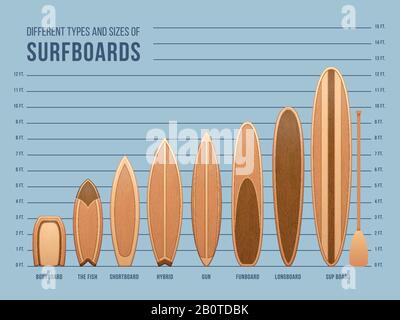 Verschiedene Sport-Surfboards zum Surfen im Vektor. Satz Surfbretter, Abbildung von Holz-Surfbrett Stock Vektor