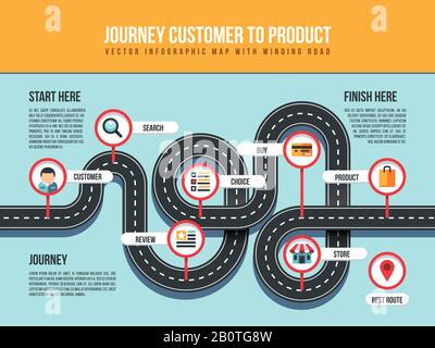 Infografik "Journey Customer to Product Vector" mit kurvenreichen Straßen- und Pin-Zeigern. Infografik für Kunden, Produktabbildung für Kauf und Auswahl Stock Vektor