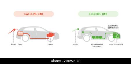 Infografik zum Vergleich von Benzinwagen und Elektroautos mit Teilen, Konzept der Fahrzeugtechnik Stock Vektor