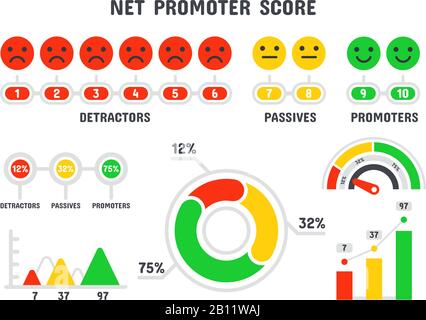 Bewertungsformel für den Netzpromotor. NPS-Skala, Promotion Marketing Scoring und Promotion Netting Teamwork Infografik isoliert Vector Set Stock Vektor