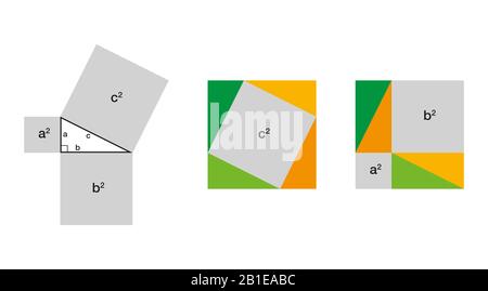 Pythagoreischer Beweis für Anordnung der Theoreme. Beweis des Satzes von Pythagoras durch Verschieben der vier identischen Dreiecke. Stockfoto