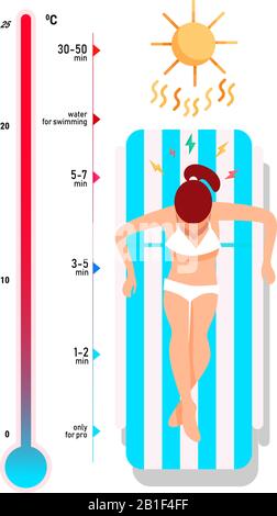 Draufsicht auf ein junges Mädchen, das in einem gestreiften Liegestuhl unter der Sonne liegt. Thermometer mit Temperaturskala. Extremes Wärmekonzept Stock Vektor