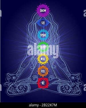 Ikonen mit Chakren und Emotionen. Chakras-Set: Muladhara, swadhisthana, manipura, anahata, vishuddha, ajna, sahasrara. Stock Vektor