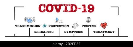 COVID-19. Transmission, Spreading, Simptoms, Treatment and Risks Concept. Diagramm mit Schlüsselwörtern und Symbolen. Horizontales Webbanner Stockfoto
