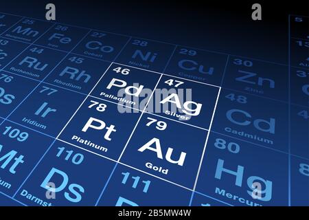 Edelmetalle im Periodensystem. Gold, Silber, Platin und Palladium, chemische Elemente mit hohem wirtschaftlichen Wert, auch als Währung verwendet. Stockfoto