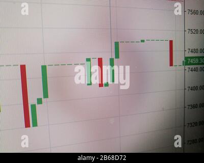 Fluktuationen der Finanzmarktkerzen auf dem LCD-Bildschirm des Händlers Stockfoto