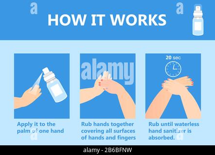 Infografik zur Anwendung von Handdesinfektionsmittel. So verwenden Sie antibakterielles Spray. Persönlicher Hygienespender, Symbol zur Infektionskontrolle gegen Erkältungen Stock Vektor