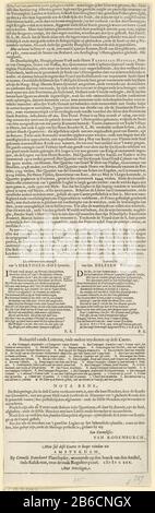 Belagerung und Einnahme von den Bosch durch Friedrich Henry, 1629 (Textblatt) Grote kaart van de omsingeling van den Bosch tijdens het belag door het Staatse leger onder Frederik Hendrik, van 1 mei tot 17. september 1629. Geheel bestaande uit 4 platen en 4 tekstbladen. Tekstblad in het Nederlands met het vervolg van de beschrij van de belegering en verovering van de stad. Onderaan enkele lofdichten. Hersteller: Uitgever: Cornelis Danckerts (I) (vermeld op object)landmeter: Jan Cornelis van Rodenburgh (vermeld op object)schrijver: Petrus Scriverius (vermeld op object)verlener van privilege: Staten-Gen Stockfoto