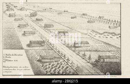 Die Kolonie Frederiksoord, im Jahre 184 Vue d'une Partie de la Colonie de Frederiksoord (Titelobjekt) Blicken In Vogelperspektive auf die Häuser in der Kolonie Frederiksoord, einem von der Benevolent Society im Jahre 184 gegründeten Stadtsitz für arme Familien. Zwei parallele Wege, Auf Denen sich: In Häusern befinden. Mit Schlüssel 1-4 im Frans. Hersteller : Druckmaschine: Anonymer (börsennotierter Besitz) Ort Herstellung: Brüssel Datum: 18-180er Physikalische Merkmale: Lithographisches Material: Papiertechnik: Lithographie (Technik) Abmessungen: Blatt: H 129 mm × W 215 als mmToelichtingGebruikt Illustration in Johannes van den Bosch [t Stockfoto