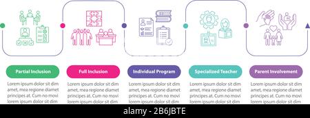 Inklusives Infografieschema für Bildungsvektoren. Spezieller Tutor. Designelemente für Präsentationen mit vollständiger Integration. Datenvisualisierung in 5 Schritten. Prozess Stock Vektor