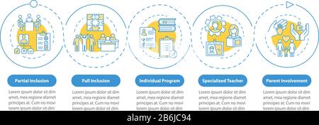 Inklusives Infografieschema für Bildungsvektoren. Sonderprogramm. Designelemente für Einschlusspräsentationen. Datenvisualisierung in 5 Schritten. Prozess Stock Vektor