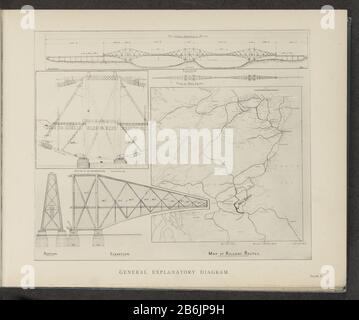 Diagramm der Struktur von der Forth Bridge und einer Karte des Ostens Schottlands Allgemeine Begründung (Titelobjekt) Diagramm des Baus der Forth Bridge und einer Karte des East of Scotland Allgemeine Begründung (Titelobjekt) Objekttyp: Fotomechanische Druckseite Artikelnummer: RP-F 2001-7-1638-3 Aufschriften/Marken Ausgabe, Nachdruck: "Platte I." Hersteller: Schöpfer: Anonymer Ort Herstellung: Großbritannien dating: CA. 1880 - oder für 1890 Material: Papiertechnik: Lichtdruckmessungen: Aufgedruckt: H 278 mm × W 335 mm Betreff: Brückenkarten von separatem Co Stockfoto