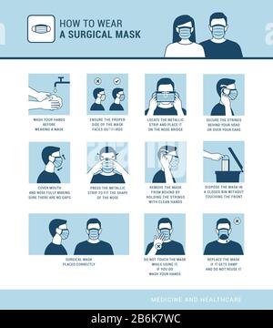 So tragen Sie eine chirurgische Maske richtig, verhindern von Virusausbrüchen und schützen vor Umweltverschmutzung Stock Vektor