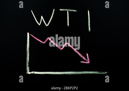 Negativdiagramm in der roten Zone auf dem Schwarzen Brett. WTI-Beschriftung Stockfoto