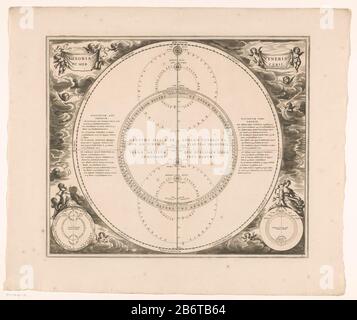 Hemelkaart van de banen van Venus en Mercurius Theoria Veneris et Mercurii (titel op object) Himmelskarte der Erdumläufe von Venus und Merkur. Linke und rechte Ecke der von Putti gehaltenen Titelkartuschen. Links- und rechts unter zwei anderen Ansichten der Umlaufbahnen von Venus oder Merkur. Unten rechts nummeriert 21. Hersteller : Druckhersteller: Johannes van Loon (denkmalgeschütztes Gebäude) Herausgeber: Peter Schenk (I) (denkmalgeschütztes Gebäude) Herausgeber: Gerard Valck (denkmalgeschütztes Gebäude) Herausgeber: Staaten von Holland und Westfriesland (denkmalgeschütztes Objekt) Ort Herstellung: Amsterdam Datum: 1660 und / oder 1708 Ma Stockfoto