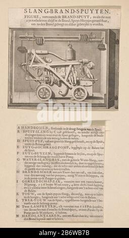 Instructie over het gebruik van de slangbrandspuiten, ca 1720 Slang-Brand-Spuyten (titel op object) Zwei Blätter auf einem reci plane mit einer Anleitung zur korrekten Verwendung und Lagerung der Schlauchbrandschläuche, ca. 1720. In einer Abbildung ist dargestellt, wie der Schlauch und die Pumpe nach der Verwendung In der Flammenspraykabine Unter einem separaten Blech mit der Legende AN gelagert werden müssen. Gehört zum Bijprenten, wenn Schlauchbuch von Jan van der Heyden. Hersteller: Druckmaschine: Anonymer Auftraggeber: Samuel van der Heyden Herstellung: Druckmaschine: Nordholländer Kunde: Amsterdam Datum: 1712 - 1729 Physic Stockfoto