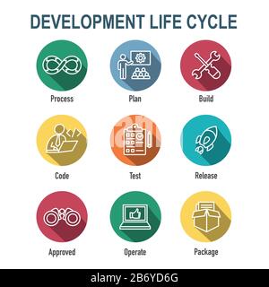 Entwicklungsvorgänge und Lebenszyklus - DevOps Symbol mit Prozess, Build usw. Stock Vektor