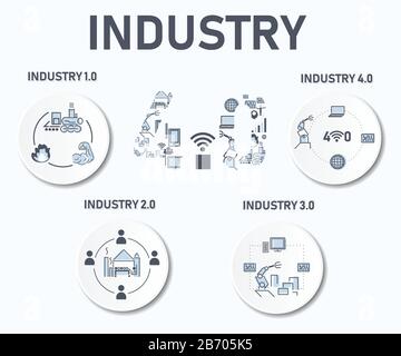 Infografik der Branche Symbol industrielle Revolution von Dampfkraft, Fertigung, Robotermanagement und drahtlose Kommunikation. Stock Vektor