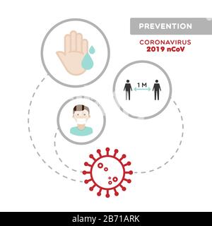 Tipps zur Prävention Infografik von Coronavirus 2019 nCoV. Hände waschen, einen Meter Abstand zwischen den Menschen, medizinische Maske. Covid-19. Flaches Design Stock Vektor