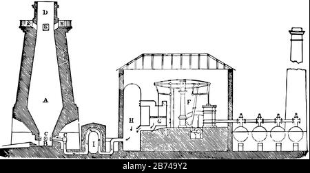 Diese Abbildung zeigt den Heißblase-Ofen, der zum Schmelzen von Metallerz, Vintage-Linien-Zeichnung oder Gravierzeichnung verwendet wird. Stock Vektor