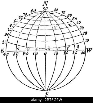 Längengrad ist geographische Koordinaten zur Angabe der Nord-, Süd-, Ost-, Westposition auf der Erdoberfläche, Vintage-Linien-Zeichnung oder Gravurdarstellung. Stock Vektor