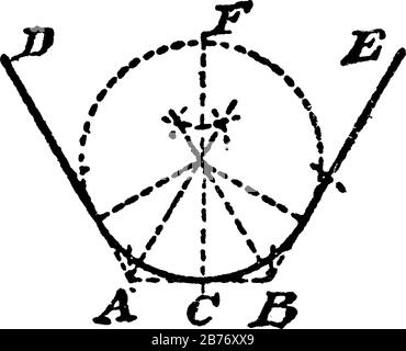 Eine Abbildung zeigt, wie ein Kreis konstruiert wird, der zwei angegebene Linien tangentiert und einen bestimmten Punkt c auf der Linie FC und die markierten Bemaßungen durchläuft Stock Vektor