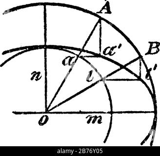 Eine Abbildung, die zeigt, wie eine Ellipse konstruiert wird. Zeichnen Sie mit einem AS-Zentrum zwei konzentrische Kreise mit Durchmessern, die den Achsen der gewünschten Ellipse entsprechen Stock Vektor