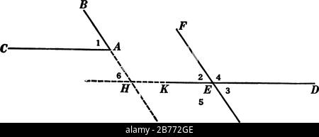 Geometrische Konstruktion, die zum Nachweis des Theorems verwendet wird, zwei Winkel, deren Seiten jeweils parallel zueinander sind, sind entweder gleich oder ergänzender Vintag Stock Vektor
