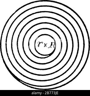 Spiralkurve, eine Kurve mit allmählich zunehmendem Radius, die einen einfachen Übergang zwischen einem Kreisbogen und einer Geraden auf einer Straße oder Bahn ermöglicht, vintag Stock Vektor