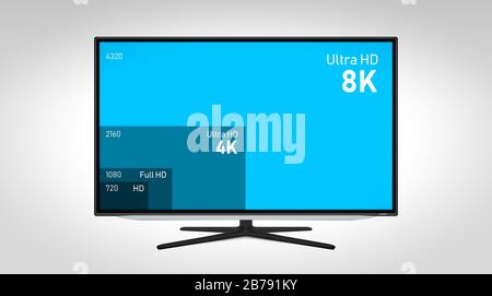 Vergleichen von TV-Auflösungen auf dem Fernsehbildschirm, konzeptionelle Grafik Stockfoto