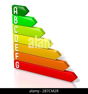 3D-Energieeffizienzdiagramm - Energie-/Stromsparkonzept - A, B, C, D, E, F, G Stockfoto