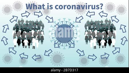 Viruszirkulation unter den Menschen. Infektion der Gesellschaft in medizinischen Schutzmasken. Was ist Coronavirus. Ansteckende Krankheit COVID-19. Coronavirus Apocal Stock Vektor