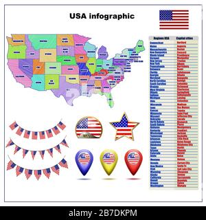 Karte der USA mit Regionen. Farbige Grafik mit Karte der USA. Amerikanische Karte mit Regionen. Abbildung mit Karte, Flagge, Schaltflächen und Navigations-Webschaltflächen festlegen. Stockfoto