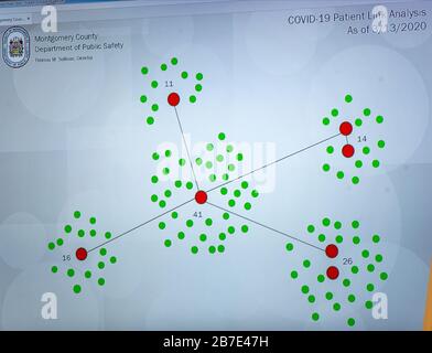 Eagleville, USA. März 2020. Ein Diagramm, das die Analyse der Patientenverbindung zeigt, wird während einer Pressekonferenz gezeigt, um eine Aktualisierung der Fälle von Coronavirus im Montgomery County Freitag, 13. März 2020 im Montgomery County Emergency Services Building in Eagleville, Pennsylvania, bereitzustellen. Kredit: William Thomas Cain/Alamy Live News Stockfoto