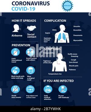 Coronavirus 2019-nCoV-Präventionstipps, wie man Coronavirus verhindert. Infografieelemente. Stock Vektor