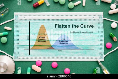 Coronavirus reduzieren Sie die Kurve mit Schutzmaßnahmen, ovid19 neuartigen Virus-Konzept. Medizinische Schutzmaske und Text mit Kurven, grüner Hintergrund. Stockfoto