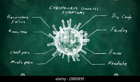 Ansicht der Coronavirus Symptome auf grünem Schwarzen Brett. Coronavirus Outbreaking Stockfoto