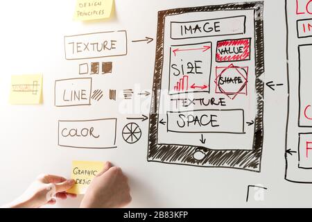Frauen Webseiten-Designer kreative Planung Anwendungsentwicklung Zeichnen Vorlage Layout Rahmen Drahtmodell Design Studio . Konzept der Benutzererfahrung Stockfoto