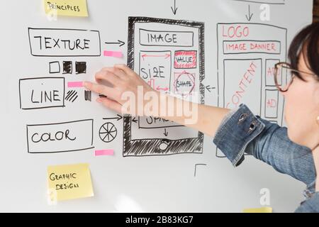 Frauen Webseiten-Designer kreative Planung Anwendungsentwicklung Zeichnen Vorlage Layout Rahmen Drahtmodell Design Studio . Konzept der Benutzererfahrung Stockfoto