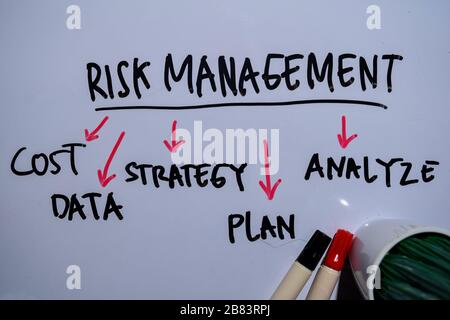 Risk Management-Text mit Schlüsselwörtern, die auf weißem Hintergrund isoliert sind. Diagramm- oder Mechanismuskonzept. Stockfoto
