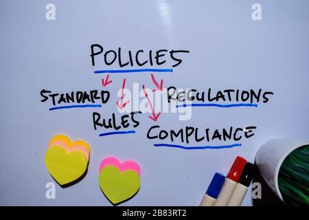 Richtlinientext mit Schlüsselwörtern, die im Hintergrund des Whiteboards isoliert sind. Diagramm- oder Mechanismuskonzept. Stockfoto