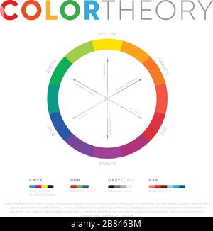 Kreis mit Farbspektrum, das die Darstellung der Farbtheorie auf weißem Hintergrund zeigt Stock Vektor