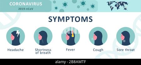 Coronavirus 2019-nCoV Infografik: Symptomspitzen. Arabische Frau in Hijab und medizinischer Gesichtsmaske. Stock Vektor