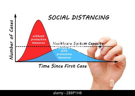 Handzeichnen eines statistischen Diagramms über die Bedeutung der sozialen Distanzierung, um die Kurve in Zeiten der Pandemie zu glätten. Coronavirus Covid-19 Ausbruch Co Stockfoto
