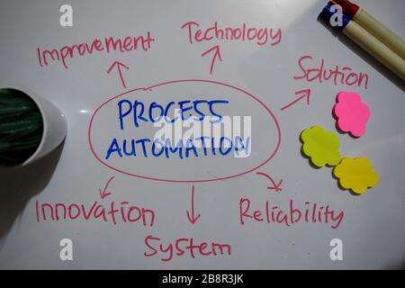 Text zur Prozessautomatisierung mit auf weißem Plattenhintergrund isolierten Schlüsselwörtern. Diagramm- oder Mechanismuskonzept. Stockfoto
