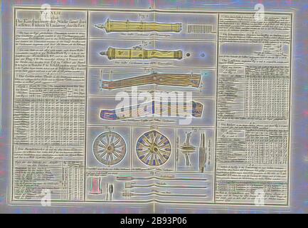 Laffeten, Räder und Ladung, Abb. 1-2: Halbe Karthago, Feige. 3-4: Grundriss einer Laffe zu einer halben Karthaune und beschlagenen Laffe, Feige. 5-7: Grundriss, Durchschnitt eines Rades für halbe Karthaune und nebelige Rad, Abb. 8, : Ladschauffel, Einstellkolben, Wischer, Tab. XLII, S. 49, Tobias Mayer: Mathematischer Atlas, in welchem auf 60 Tabellen alle Theile der Mathematik vorgestellt und nicht nur übernommen zu bequemer Wiederholung, sondern auch den Anfängern besonders zur Aufmunterung durch wesentliche Beschreibung und Figuren entwickelt werden. Augspurg: Pfeffel, 1745, neu gestaltet von Gibon, Kriegsentwurf Stockfoto