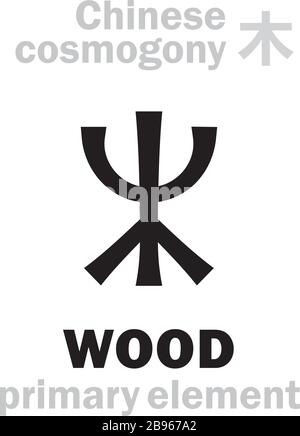 Alchymie Alphabet: HOLZ/BAUM [木] eines der fünf Hauptelemente der Schöpfung der Welt in der chinesischen Philosophie "Wu-Xing" & "Feng-Shui". Zeichen. Stock Vektor