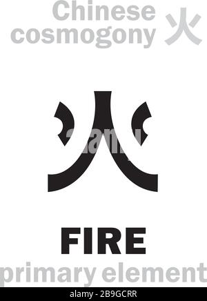 Alchymie Alphabet: FEUER [火] eines der fünf Hauptelemente der Schöpfung der Welt in der chinesischen Philosophie "Wu-Xing" & "Feng-Shui". Chinesisches Symbol. Stock Vektor